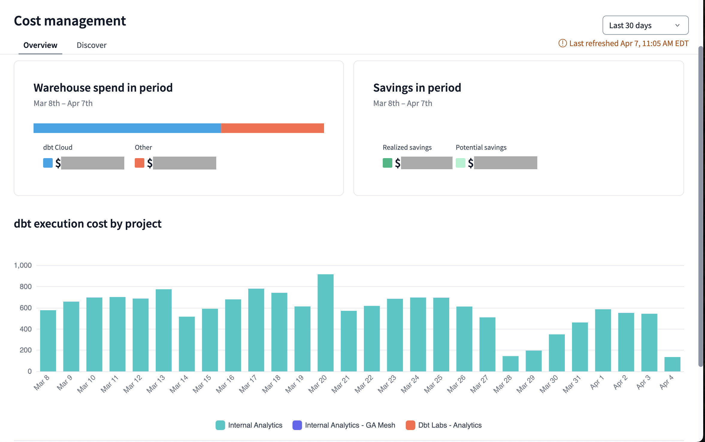 More of the cost management dashboard overview. More of the cost management dashboard overview.